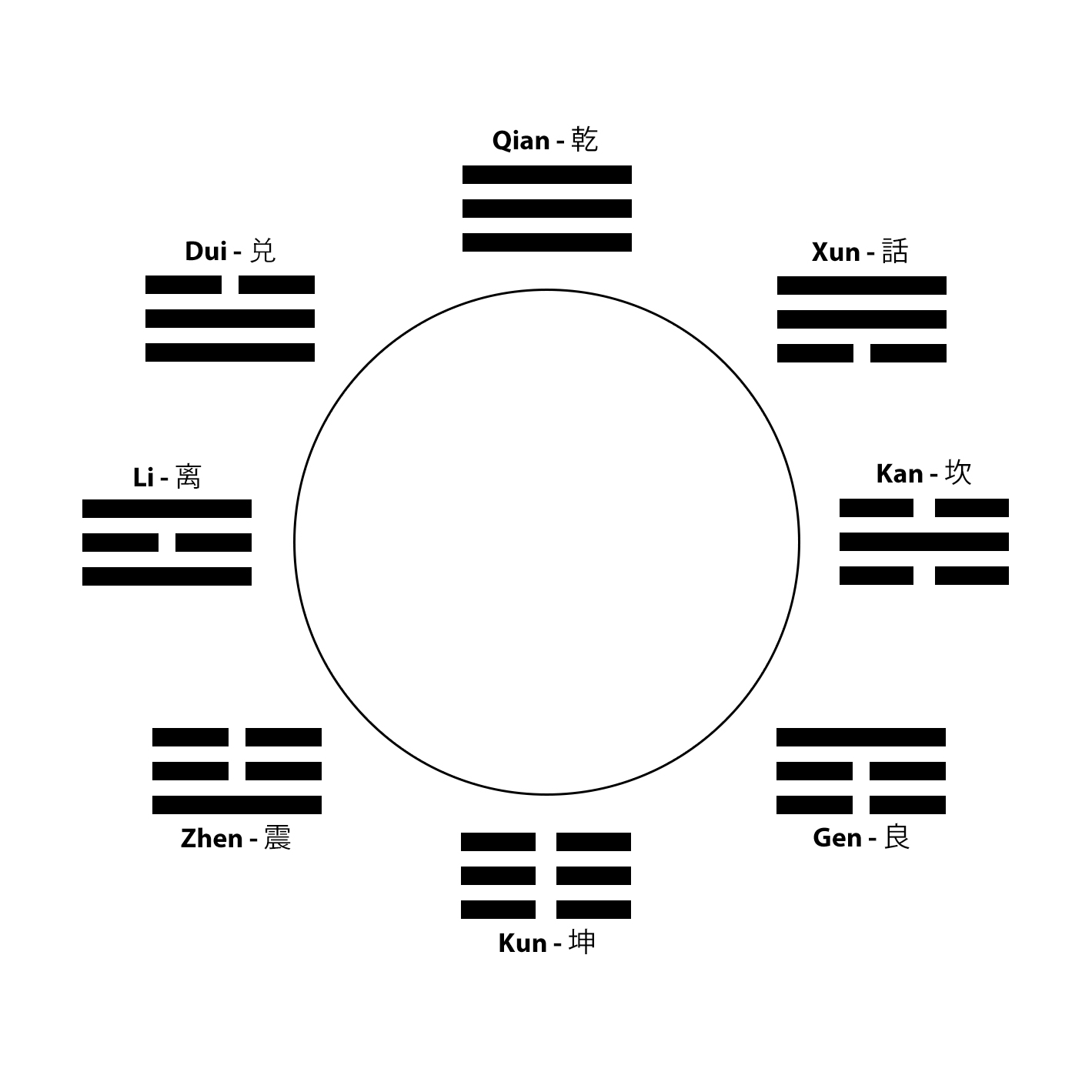 Xiantian-bagua