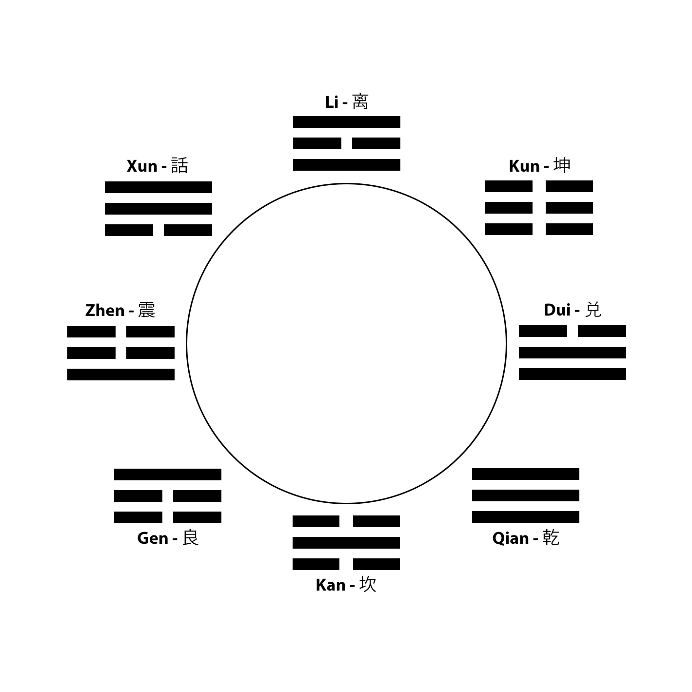 houtian-bagua